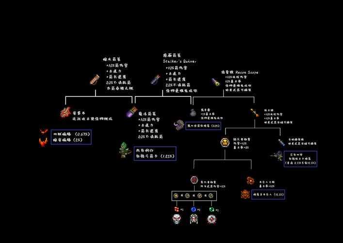 2025年 时空商旅 通关全攻略 从萌新到大师的生存指南