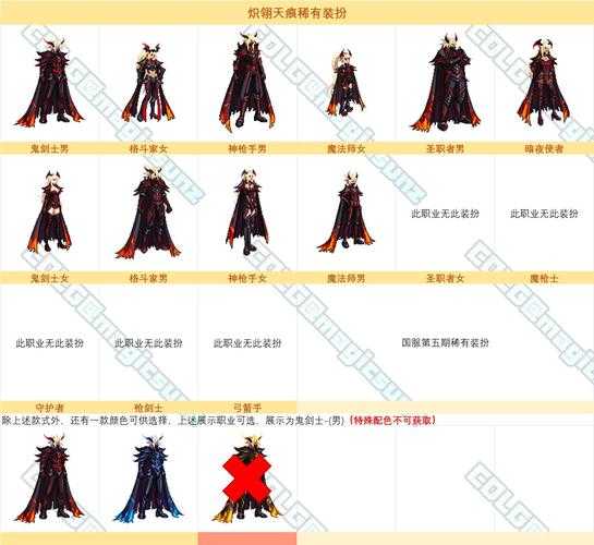 根据《地下城与勇士》2025年天5套装获取攻略,以下是核心要点总结及操作建议: