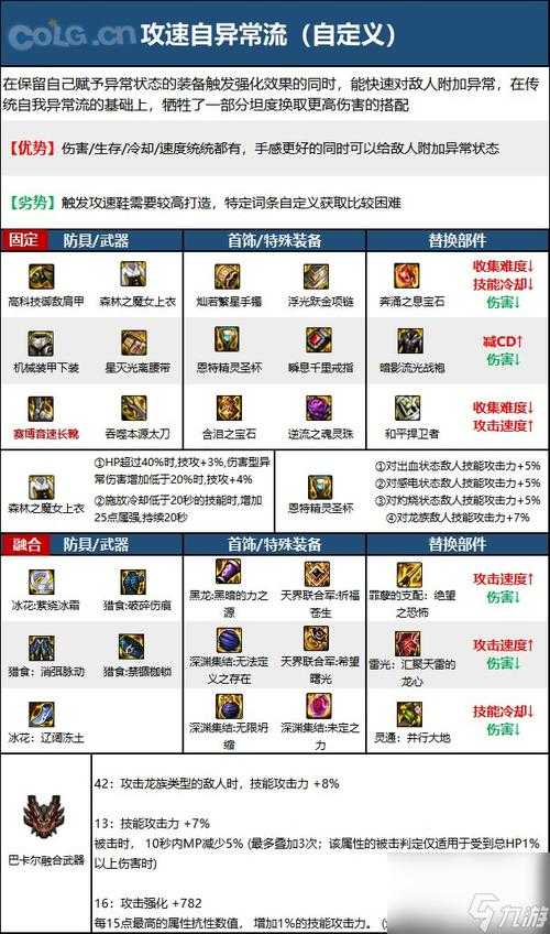 《DNF》2025年职业平衡与装备系统调整对枪剑士和魔枪士的影响分析如下: