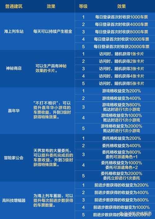 《地下城与勇士》的排名机制争议与未来运营策略分析(深度解读)
