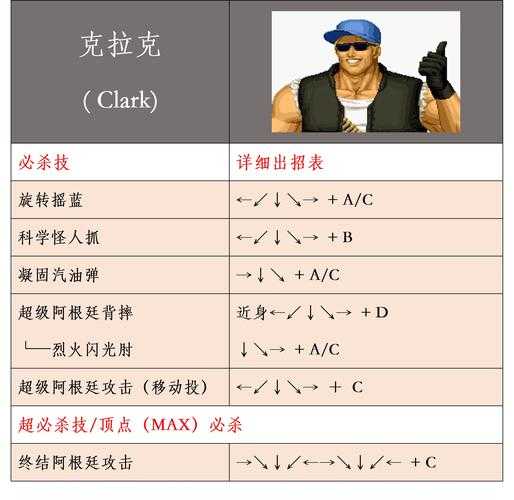 拳皇97 2025出招指南手残党实战解析