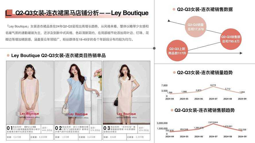 2025年 时装华丽 服装合成系统深度解析