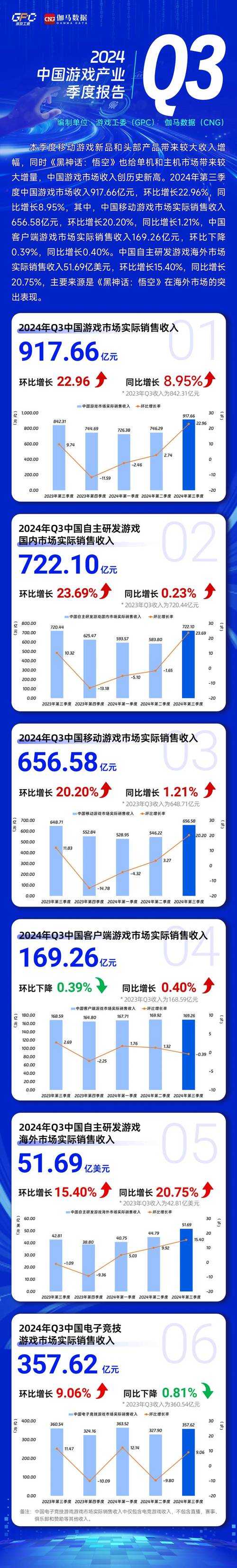 根据您提供的四大权威数据来源,结合2025年游戏行业最新动态,现对MMO游戏性能优化进行系统性分析: