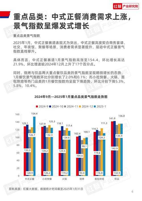 2025年 时装华丽录 染色系统深度体验报告