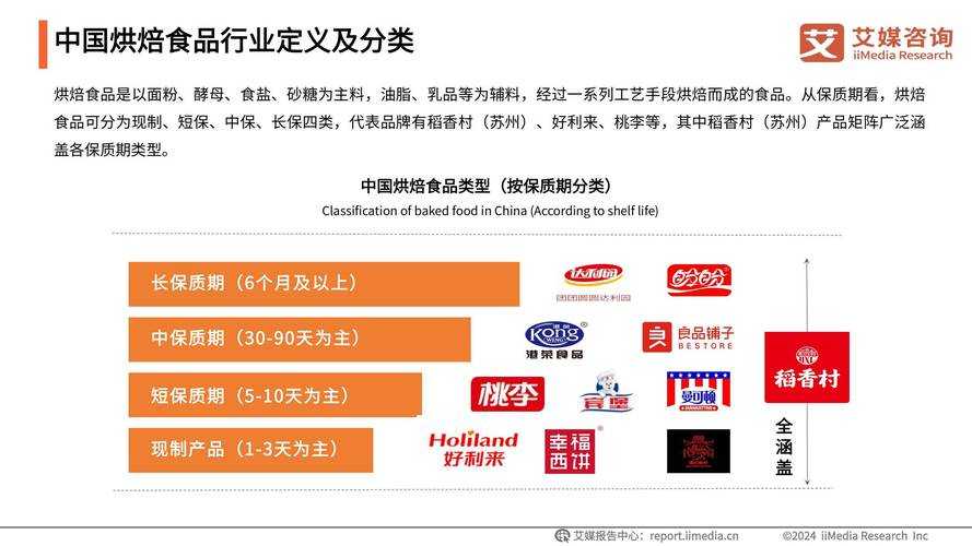 2025全球甜点趋势:健康化与数字化双引擎驱动
