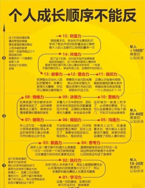 2025年 昆仑 新手成长全攻略 亲测有效的6大进阶法则