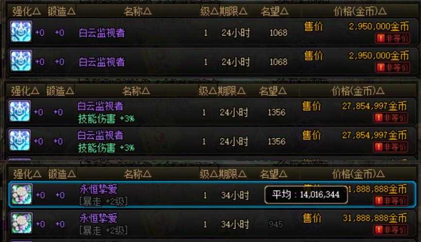 根据提供的《DNF经济策略白皮书》,以下为结构化分析与优化建议: