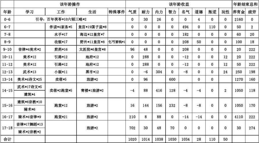 战舰少女R6-4成就解锁攻略及通关技巧