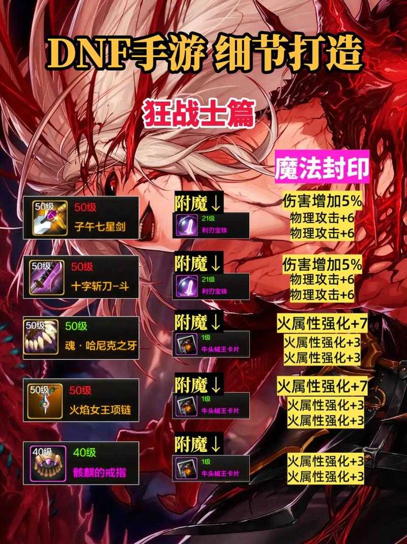 2025年DNF100级狂战毕业套装三大流派解析