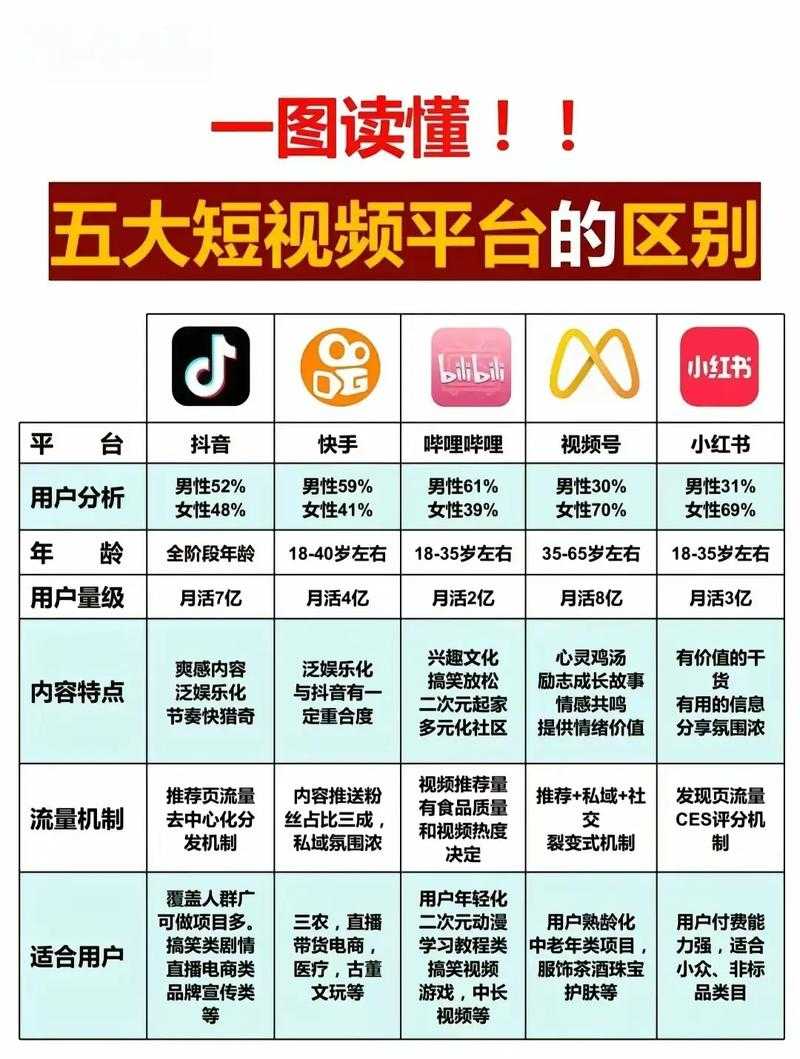如何找到官方的13668b平台?如何确保直播体验的安全与品质?