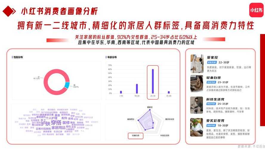 2025年 明星志愿 网游运营升级指南 数据驱动的破圈策略
