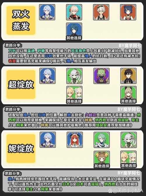 如何平民配队提升神里绫人角色强度?