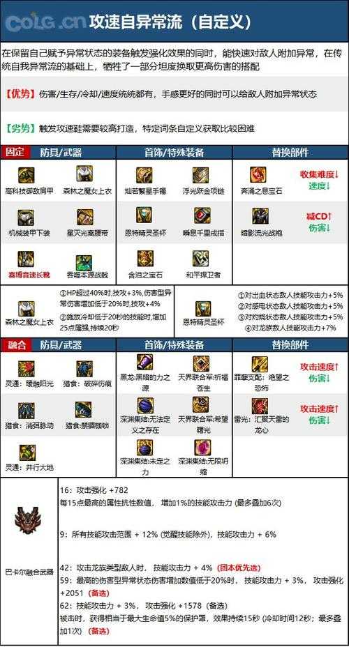 DNF2025征战者装备徽章镶嵌指南与职业优化