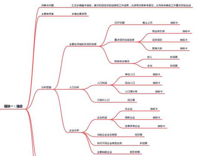 关于您提供的两段信息,我为您整理以下专业分析框架: