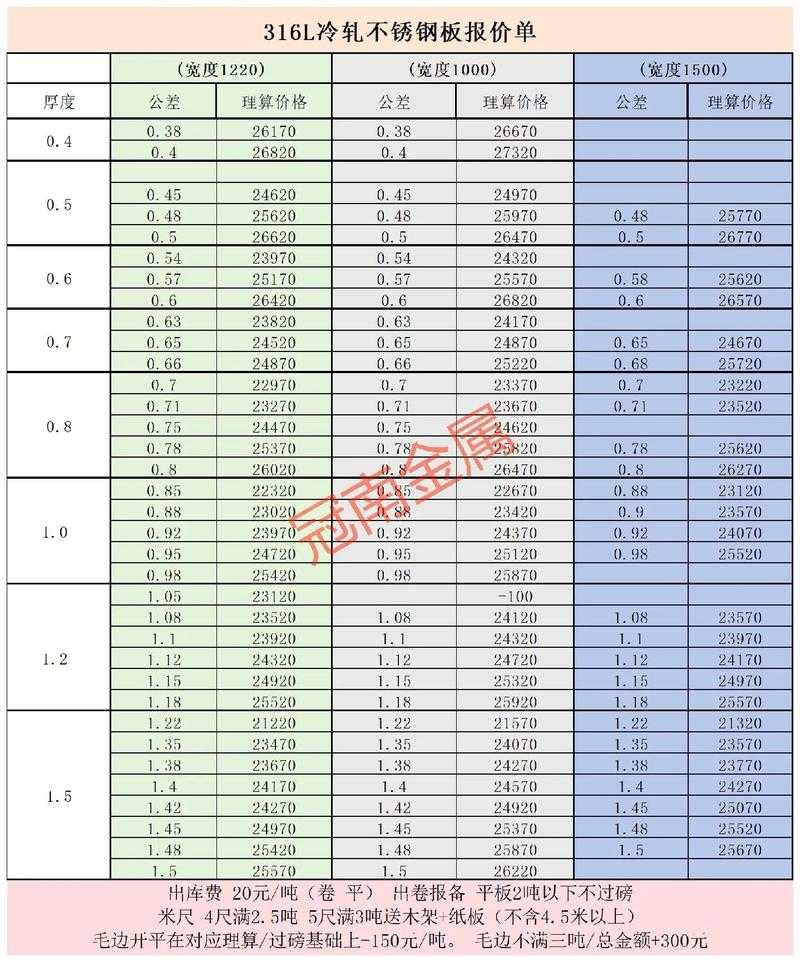 关于不锈钢价格,最新动态如何?关于06cr19ni10不锈钢价格趋势分析
