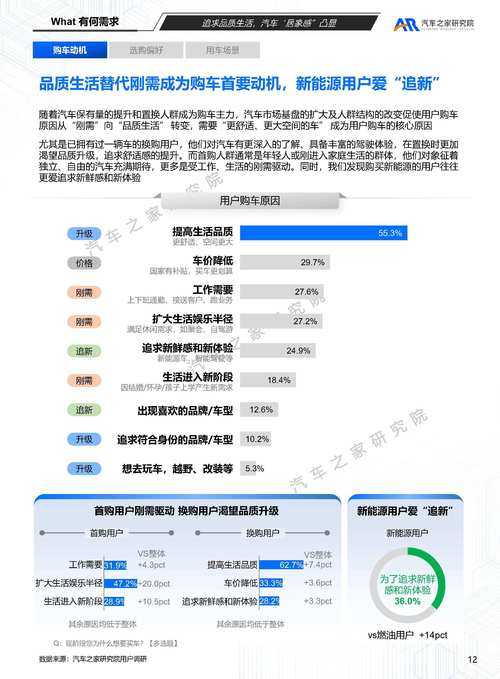 2025 CSOB官网功能升级与用户行为洞察