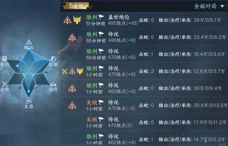 2025年 明朝模式传奇 PVP深度实战指南