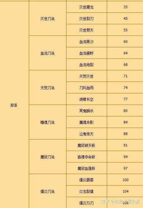 2025热血江湖装备合成技巧与伤害提升指南