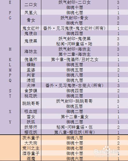 2025阴阳师寄生魂悬赏封印攻略及分布图