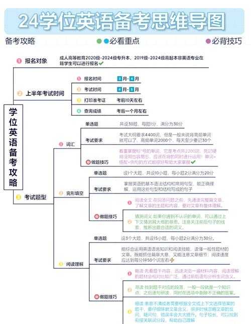 从零开始,学会在95版中生存的秘籍