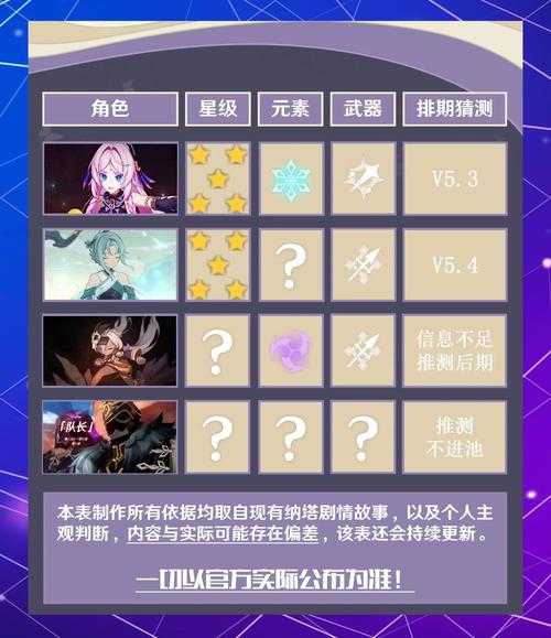 原神开拓者之谜揭晓:全新剧情与角色解析