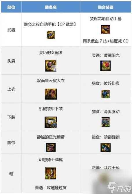 冰结师2025大天域装备使用指南