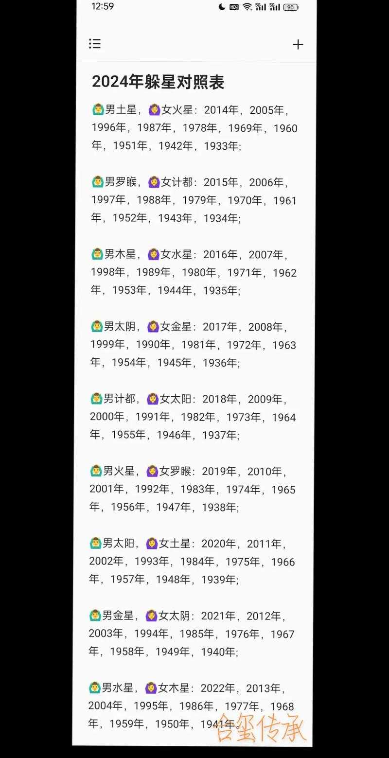 2025年 星之后裔 终极保姆级攻略