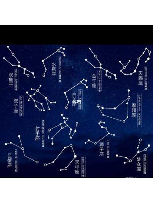 2025年 星图 新手必看 星座搭配全攻略与观测技巧