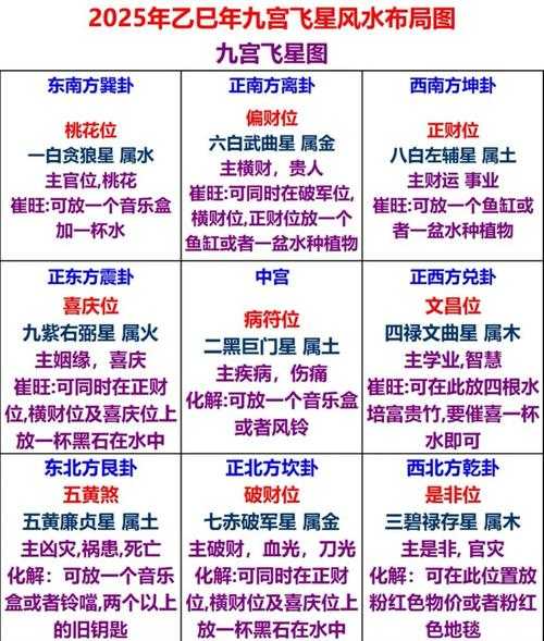 2025年 星图 新手必看 星座选择全攻略