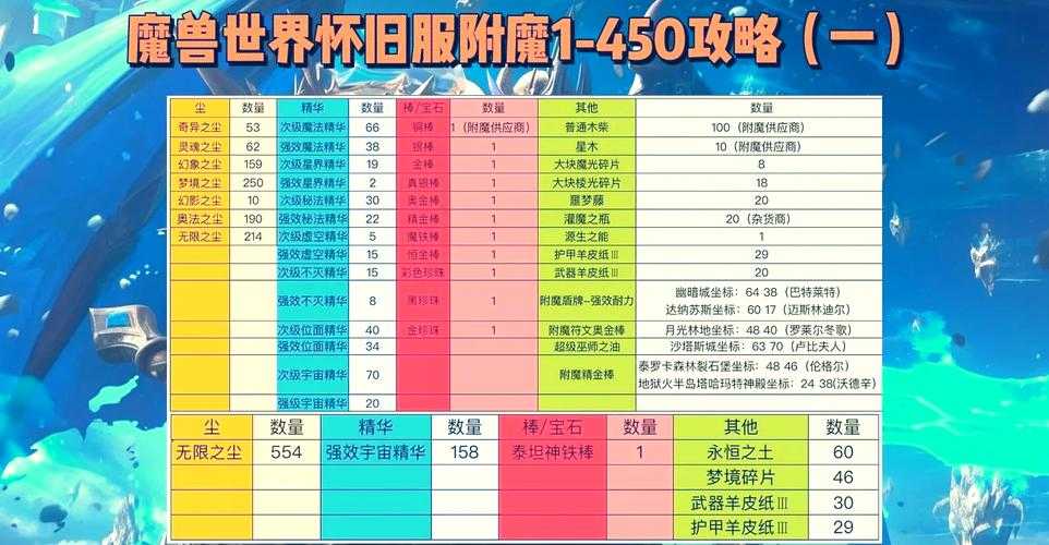 2025年 星域 Online 职业玩家生存指南 附魔系统深