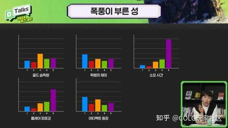 以下是对DNF游戏运营现状及解决方案的深度分析报告,采用结构化呈现方式:
