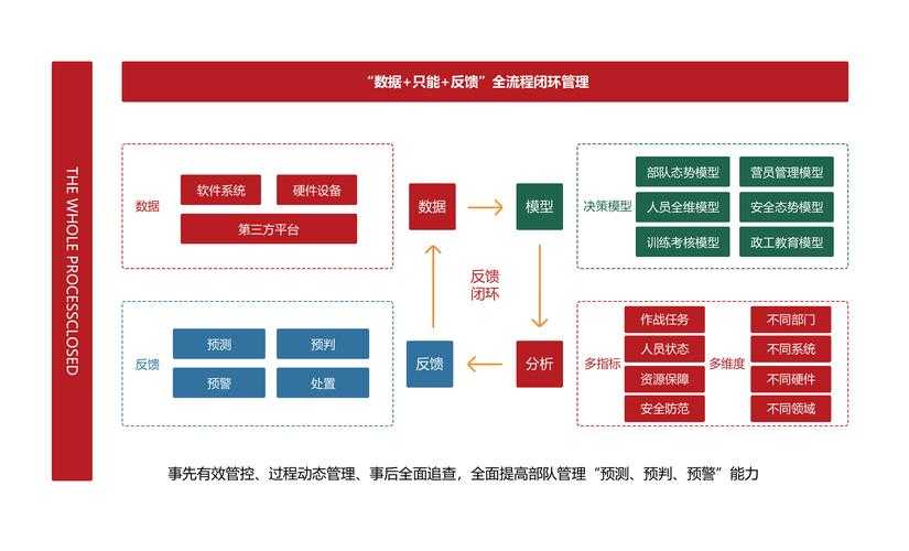 2025年 星域争锋 实战进阶指南 亲测有效的六维作战体系
