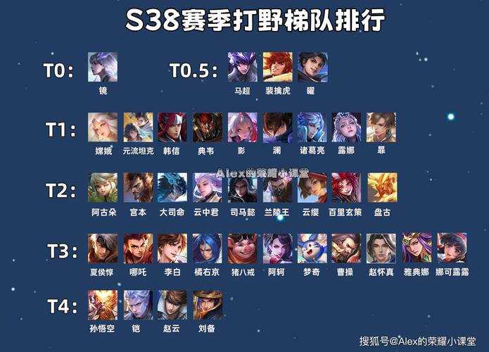 2025年 星域争锋 战队进阶指南 从青铜到王者的高效建队法