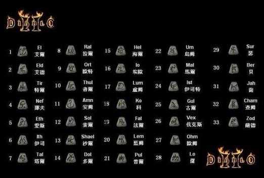《新手必看：暗黑破坏神2符文之语入门教程》
