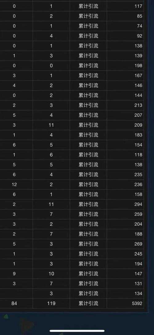 2025年 星域争锋 玩家实战全记录