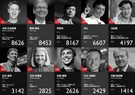 Daniel Sharpe:2025全球科技领袖跨界实践与争议