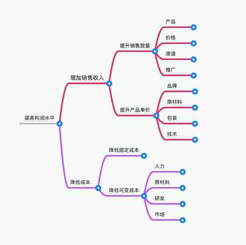 以下是对时空猎人游戏运营现状及未来发展的结构化分析报告: