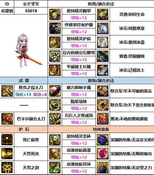 DNF暗帝装备副本活动2025年3月情报