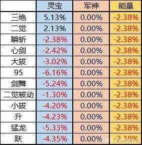 2025年DNF灵宝神话搭配全解析