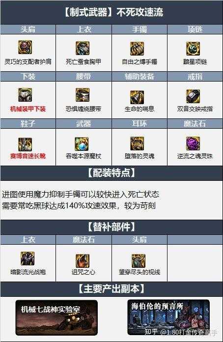 DNF元素爆破师2025毕业武器分类获取实战指南