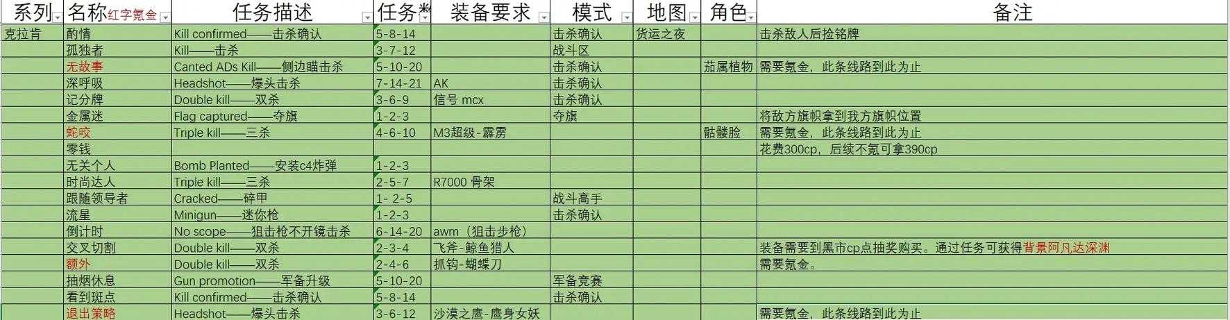 2025年 星域征途 深度攻略 装备系统与实战技巧全解析