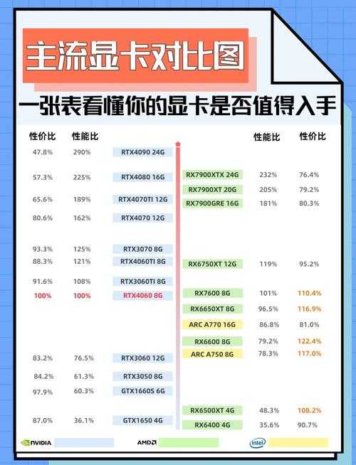以下是对《传奇霸业》显卡需求及行业趋势的综合分析报告: