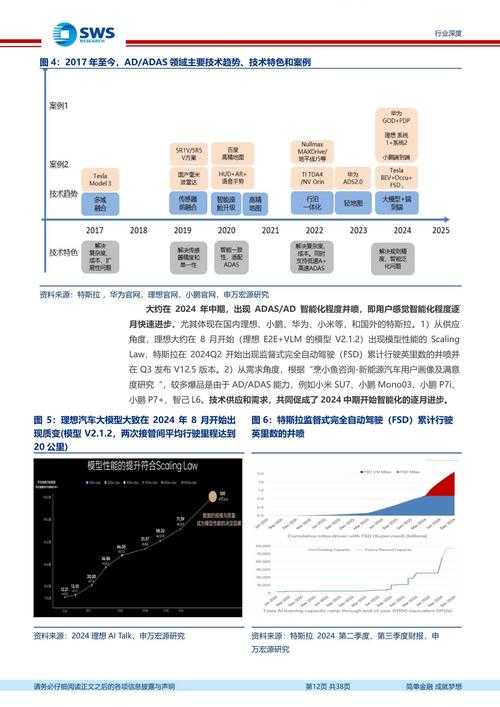 以下是对微软2025年硬件识别报告及DirectX技术演进的分析报告,采用结构化呈现方式: