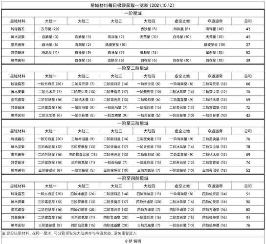 2025年 星域探索 净值提升全攻略 实测数据与实战经验