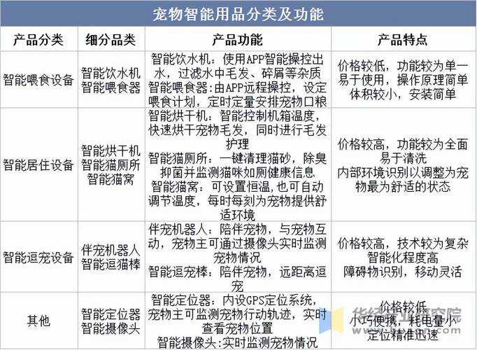 2025年 星域萌宠 宠物系统深度评测 六大革新功能解析