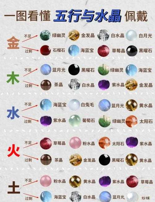 2025年 星域远征 2级宝石搭配全解析