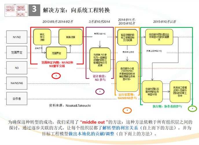 以下是基于提供信息的结构化分析与优化建议: