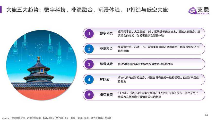 2025年 星域远征 深度体验报告 从养成到社交的沉浸式冒险