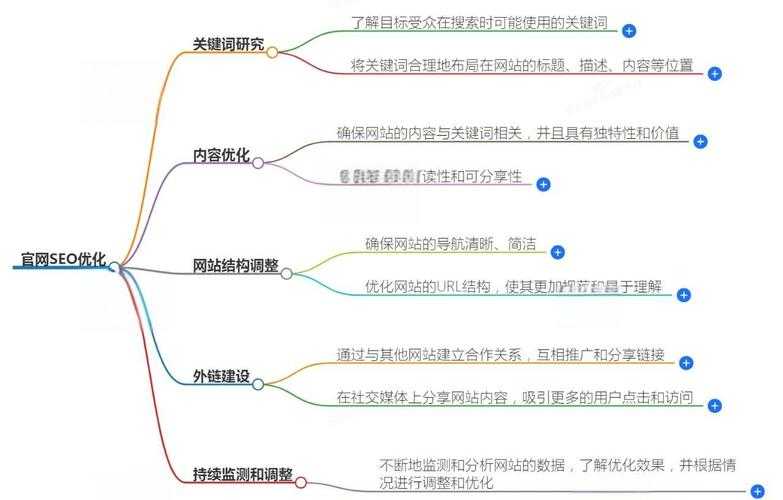 以下是针对ddpay支付平台的优化整理指南，采用结构化呈现并强化关键信息：
