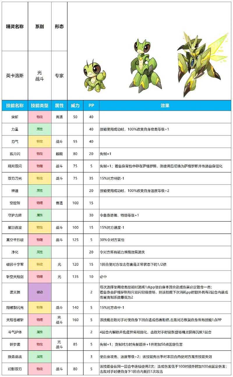 赛尔号药剂使用时机与策略优化